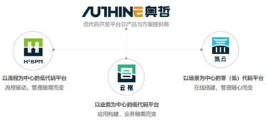 低代碼賦能數字文創，奧哲網絡以技術創新驅動企業高效增長