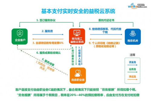 微客巴巴戰(zhàn)略升級3.0 以數(shù)字科技與創(chuàng)意，重塑新零售服務(wù)新生態(tài)